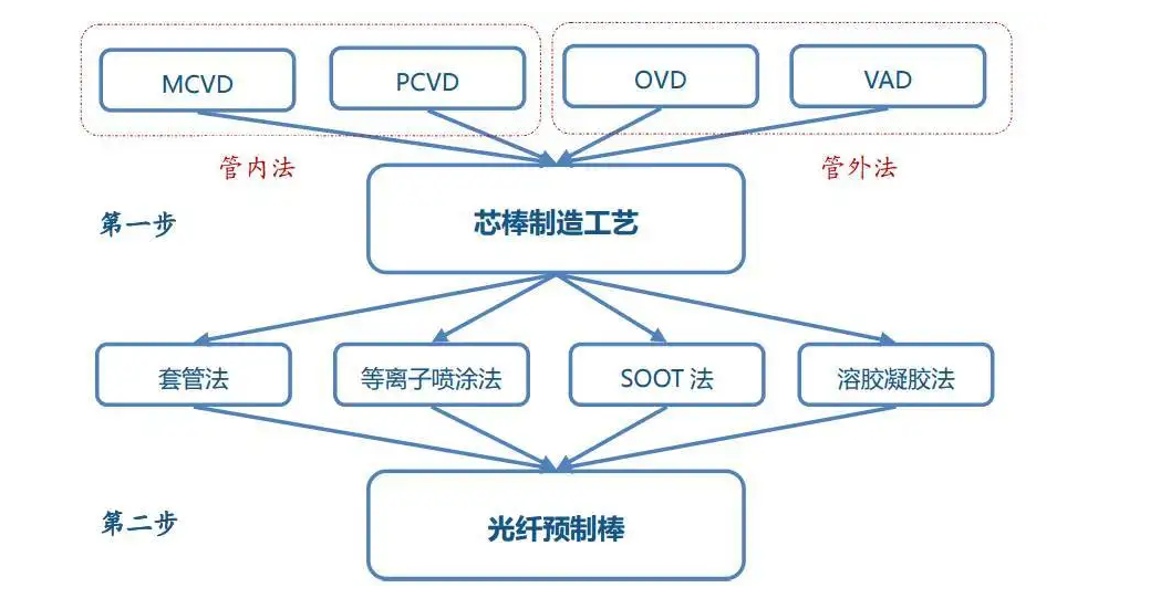 等離子體化學(xué)氣相沉積技術(shù)