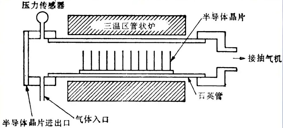 等離子體化學(xué)氣相沉積技術(shù)