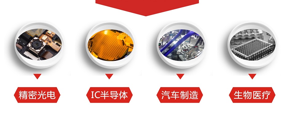 普樂(lè)斯等離子清洗機(jī)應(yīng)用領(lǐng)域