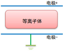 等離子清洗機的電極結(jié)構(gòu)