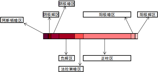 等離子清洗機的特性