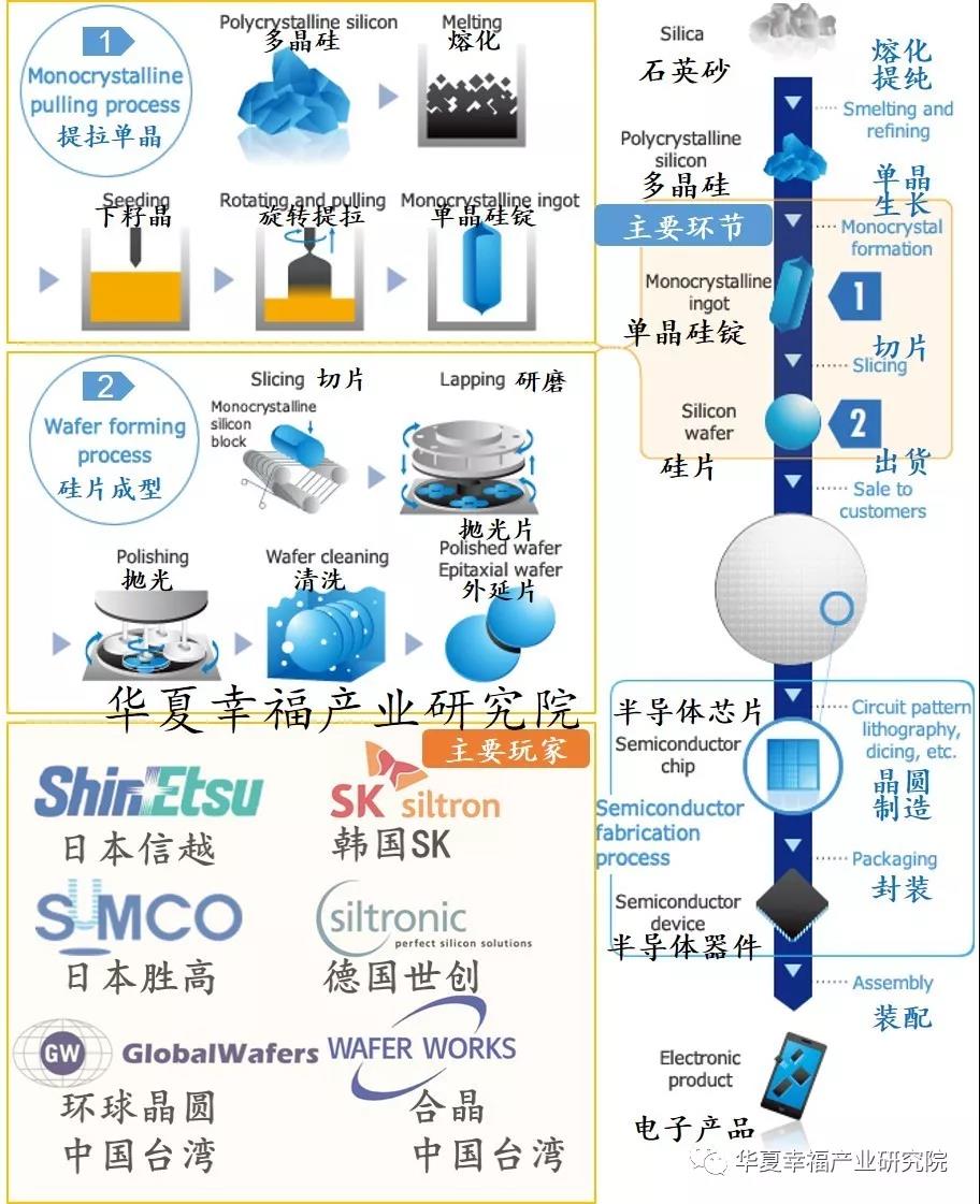 半導(dǎo)體硅片的制造工藝-普樂斯國(guó)產(chǎn)等離子清洗機(jī)
