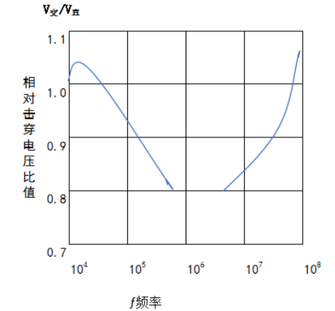 等離子清洗機(jī)擊穿電場(chǎng)之比-普樂(lè)斯