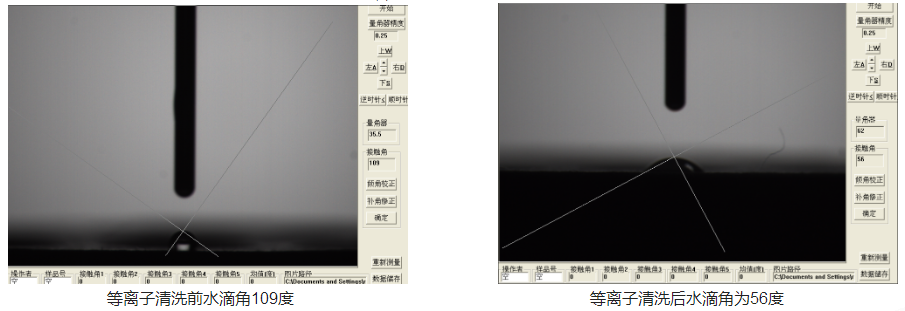 圖3-普樂斯等離子清洗機處理的軍工連接器底座水滴角變化